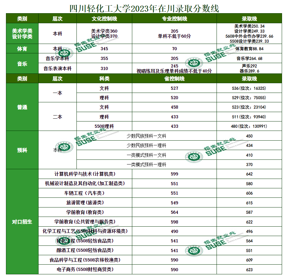 2024年北京城市大学录取分数线（2024各省份录取分数线及位次排名）_大学录取分数线各省排名_各高校录取分数排名