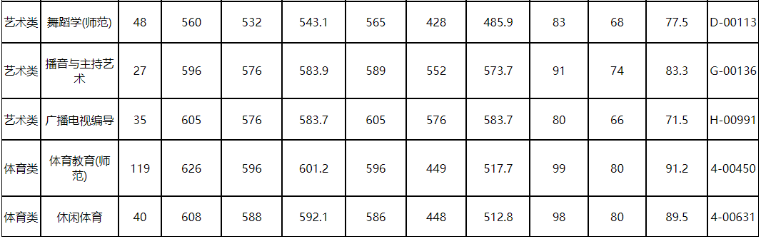 南京师范大学录取分数线2024_南京师范今年录取分数线_2021年南京师范分数线