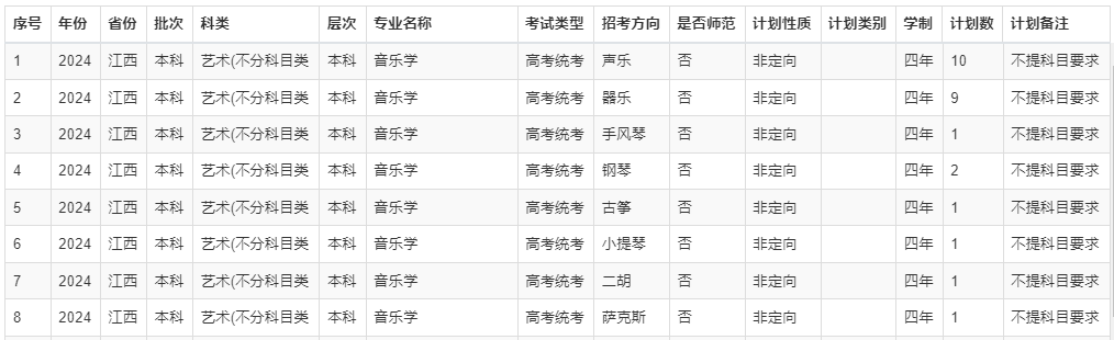 2024年航空大学录取分数线（2024各省份录取分数线及位次排名）_各大航空学校录取分数线_航空类高校录取分数