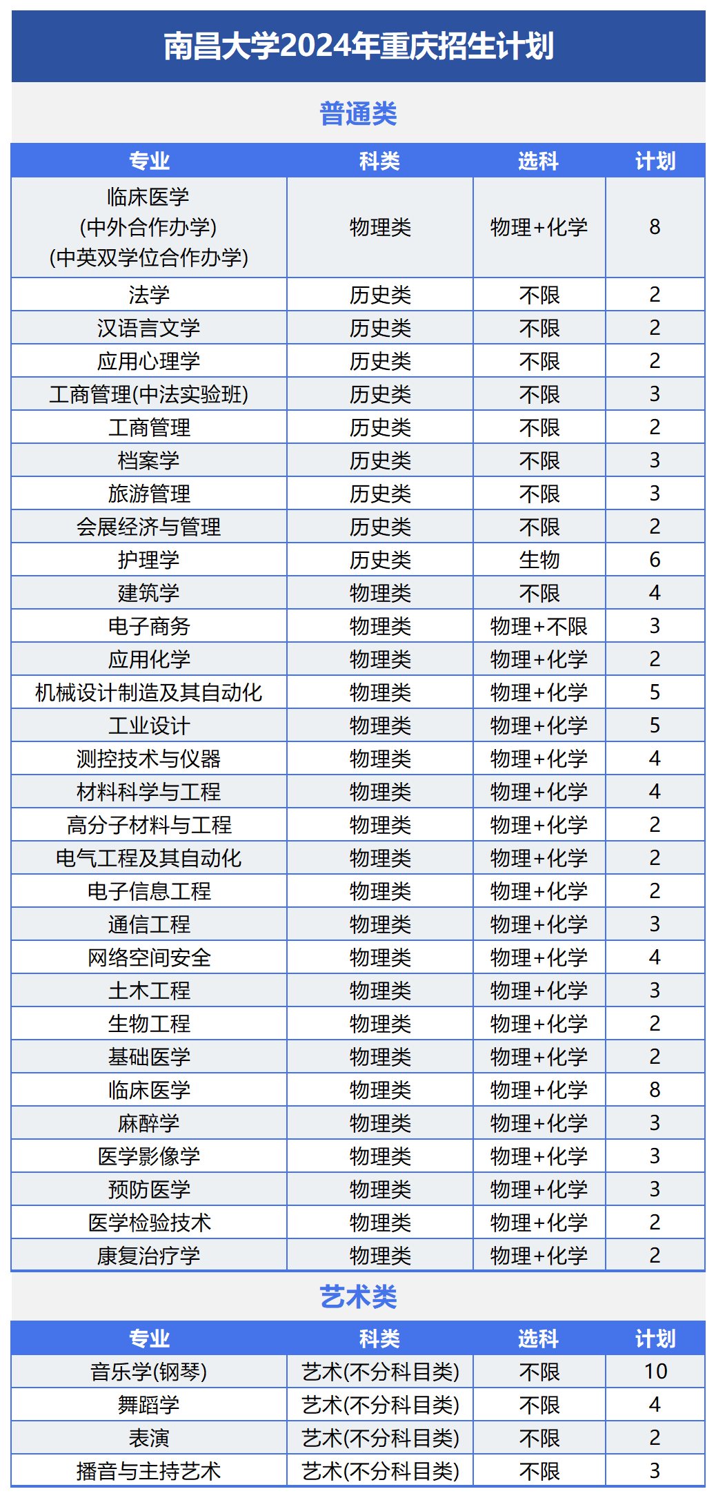 各大航空學校錄取分數線_2024年航空大學錄取分數線（2024各省份錄取分數線及位次排名）_航空類高校錄取分數