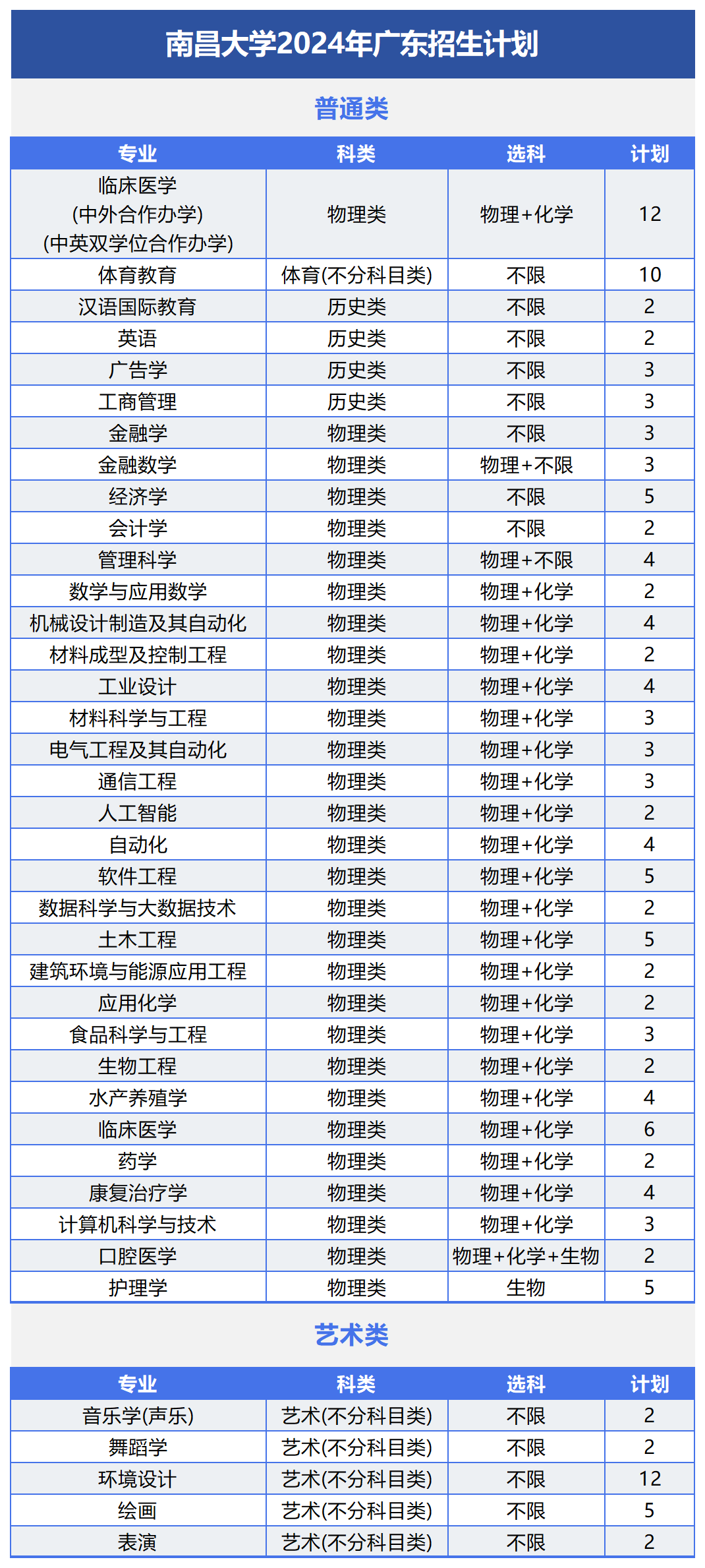 航空类高校录取分数_各大航空学校录取分数线_2024年航空大学录取分数线（2024各省份录取分数线及位次排名）