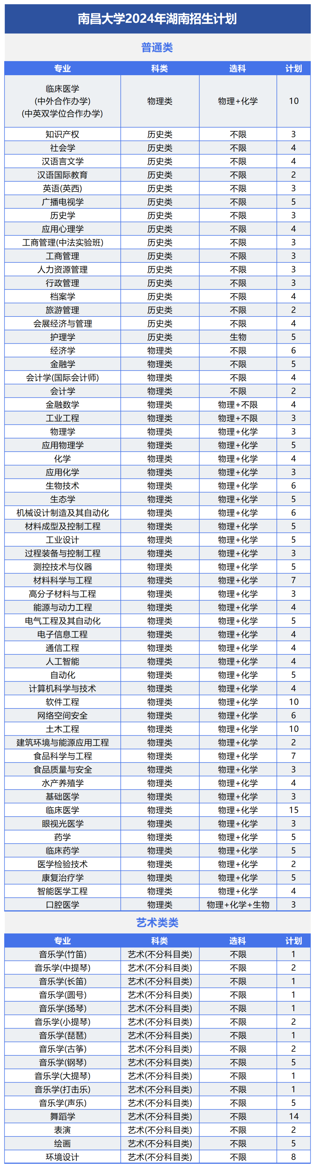 各大航空學校錄取分數(shù)線_2024年航空大學錄取分數(shù)線（2024各省份錄取分數(shù)線及位次排名）_航空類高校錄取分數(shù)