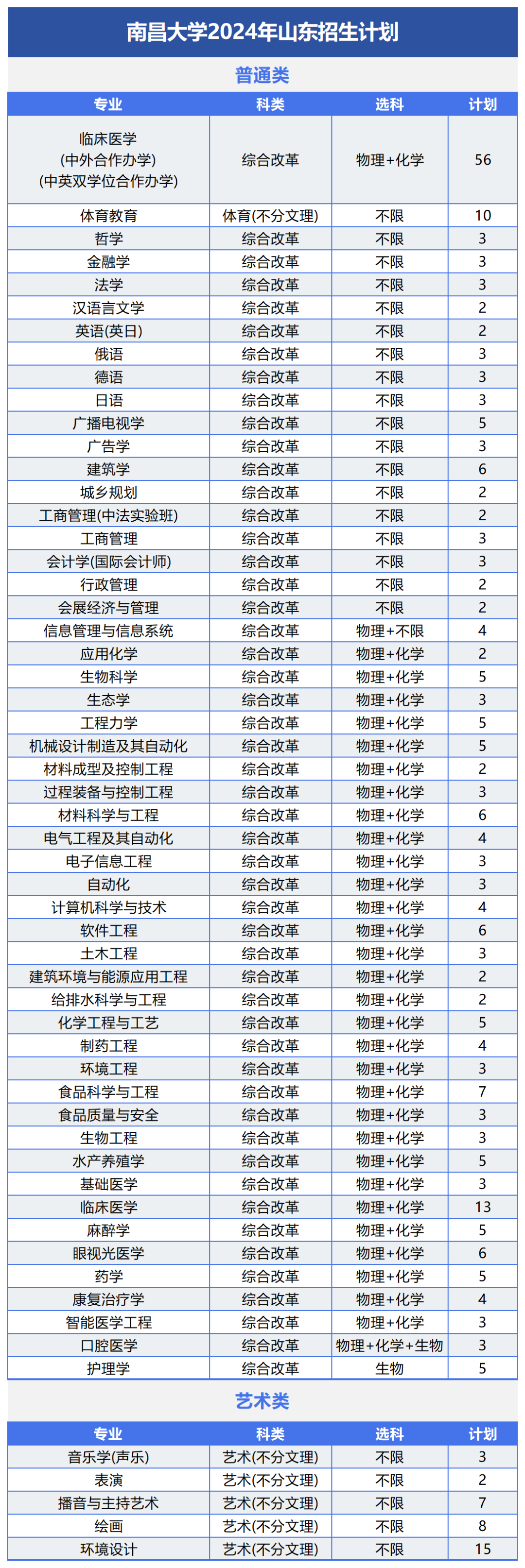 各大航空學校錄取分數線_2024年航空大學錄取分數線（2024各省份錄取分數線及位次排名）_航空類高校錄取分數