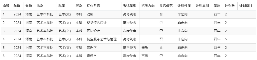 2024年航空大学录取分数线（2024各省份录取分数线及位次排名）_各大航空学校录取分数线_航空类高校录取分数