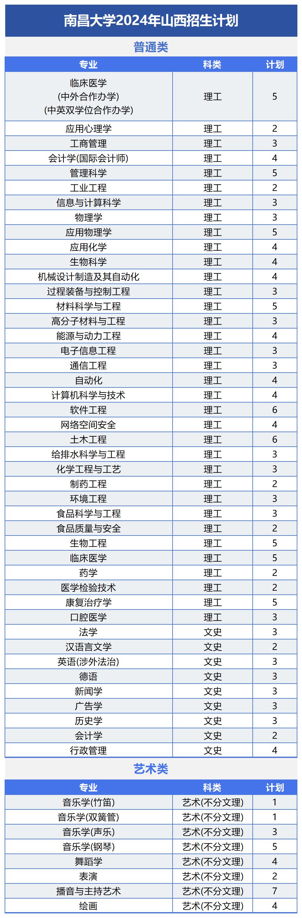 各大航空學校錄取分數(shù)線_航空類高校錄取分數(shù)_2024年航空大學錄取分數(shù)線（2024各省份錄取分數(shù)線及位次排名）