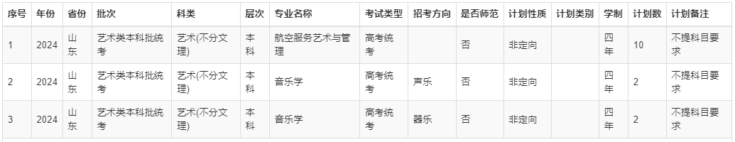 2024年航空大學錄取分數線（2024各省份錄取分數線及位次排名）_各大航空學校錄取分數線_航空類高校錄取分數