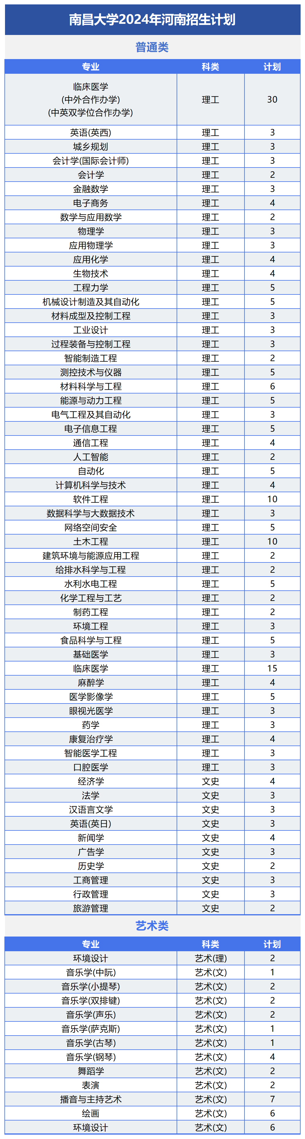 各大航空学校录取分数线_航空类高校录取分数_2024年航空大学录取分数线（2024各省份录取分数线及位次排名）