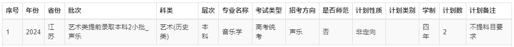 航空类高校录取分数_各大航空学校录取分数线_2024年航空大学录取分数线（2024各省份录取分数线及位次排名）