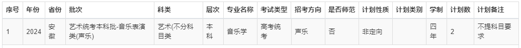 航空类高校录取分数_2024年航空大学录取分数线（2024各省份录取分数线及位次排名）_各大航空学校录取分数线