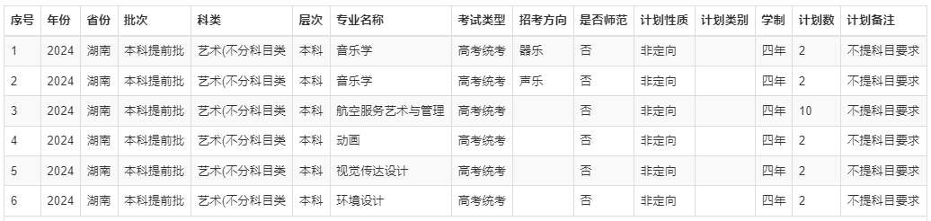 航空类高校录取分数_各大航空学校录取分数线_2024年航空大学录取分数线（2024各省份录取分数线及位次排名）