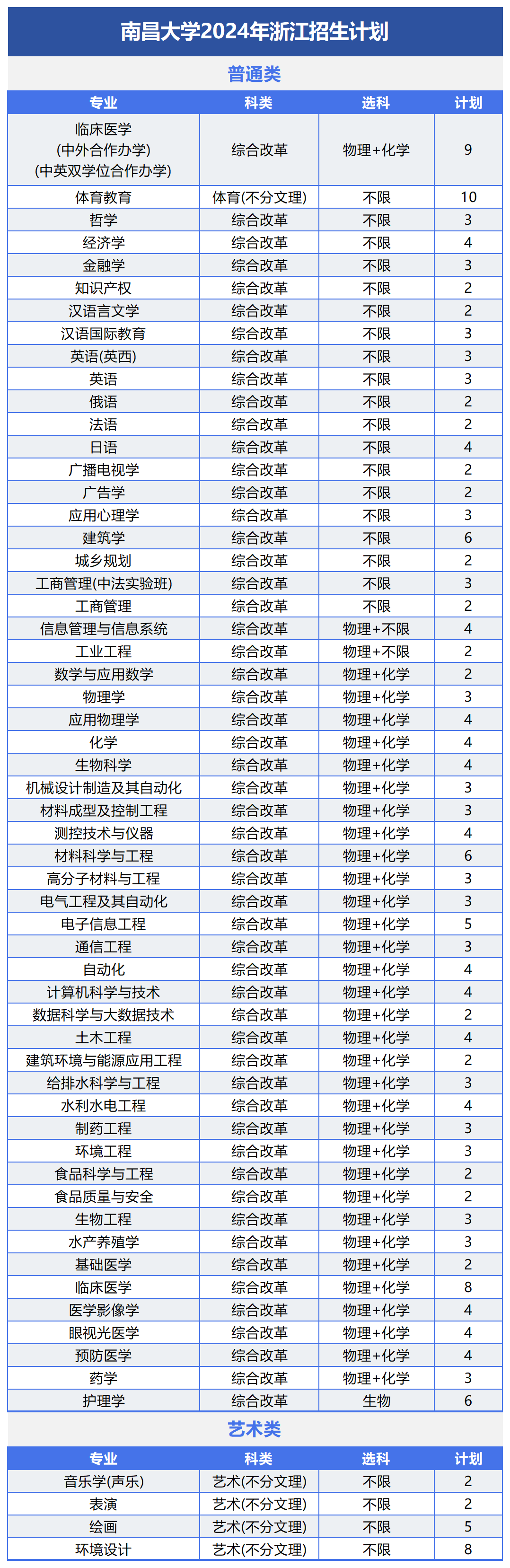 航空类高校录取分数_各大航空学校录取分数线_2024年航空大学录取分数线（2024各省份录取分数线及位次排名）