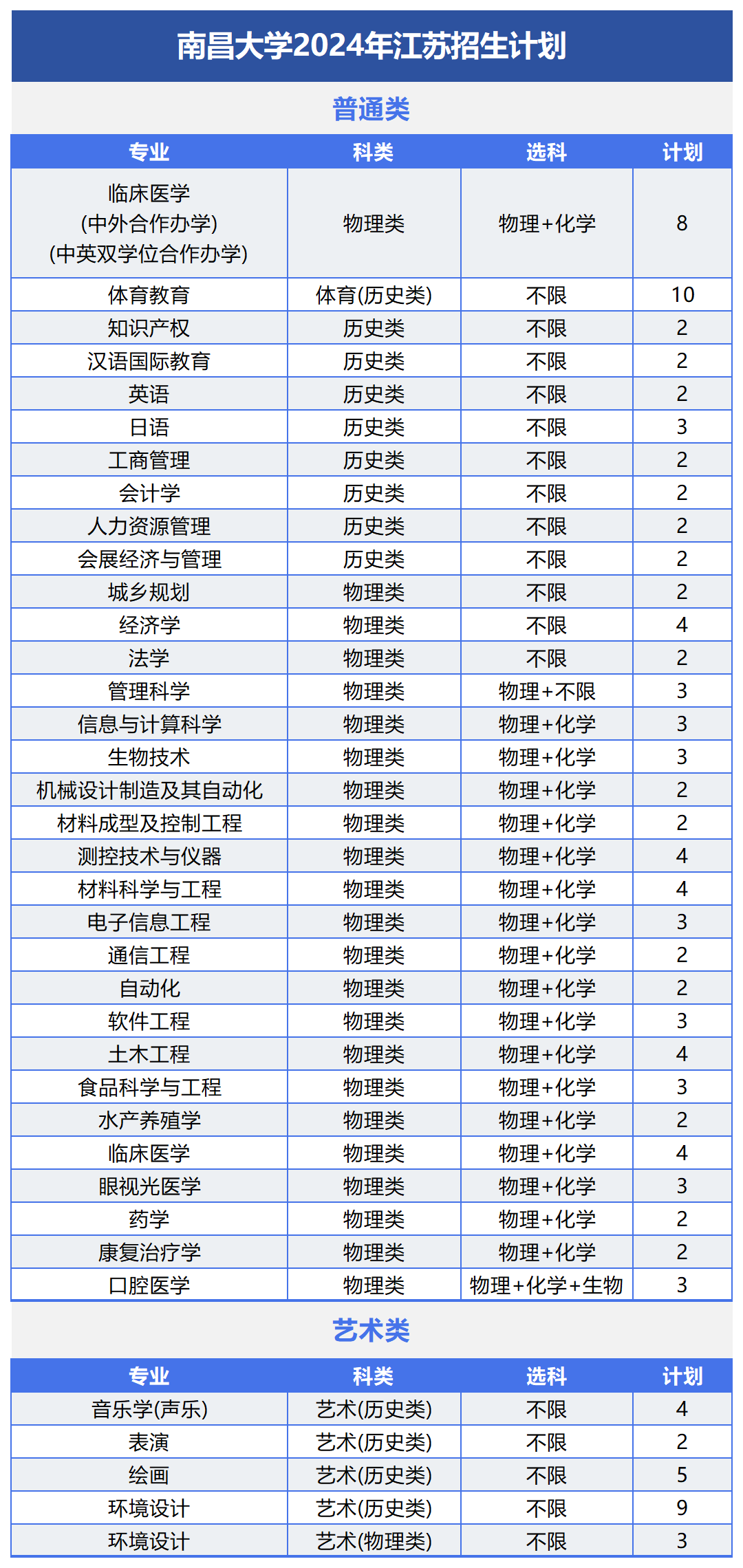 各大航空學校錄取分數線_2024年航空大學錄取分數線（2024各省份錄取分數線及位次排名）_航空類高校錄取分數