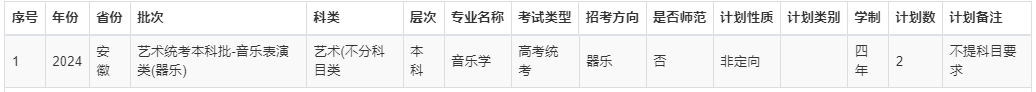 2024年航空大学录取分数线（2024各省份录取分数线及位次排名）_航空类高校录取分数_各大航空学校录取分数线