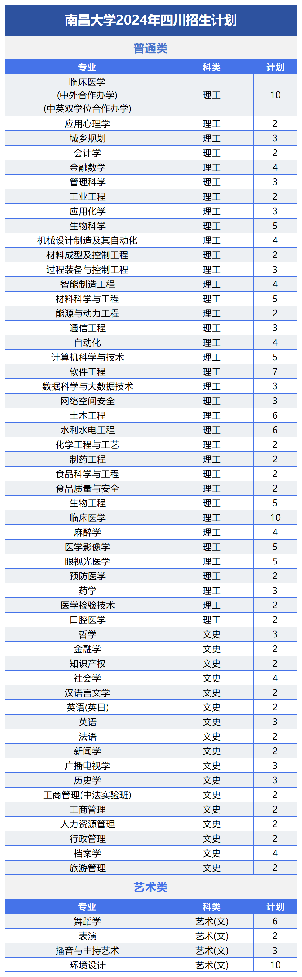 航空類高校錄取分數_2024年航空大學錄取分數線（2024各省份錄取分數線及位次排名）_各大航空學校錄取分數線