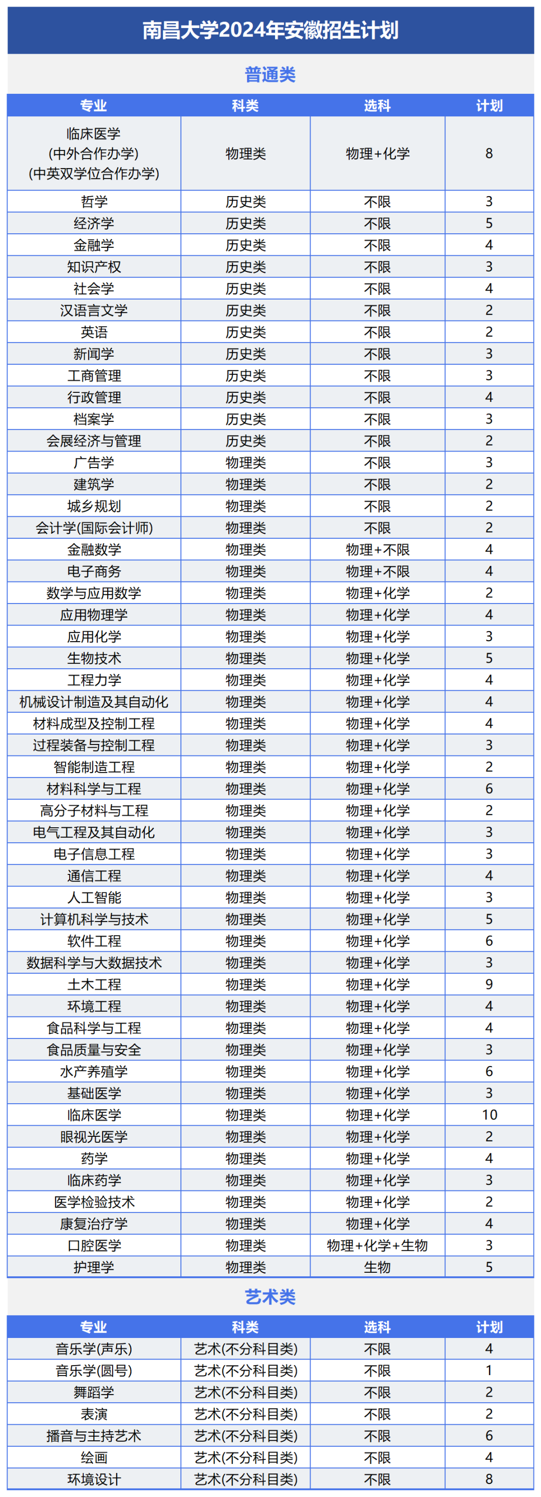 2024年航空大學錄取分數線（2024各省份錄取分數線及位次排名）_航空類高校錄取分數_各大航空學校錄取分數線