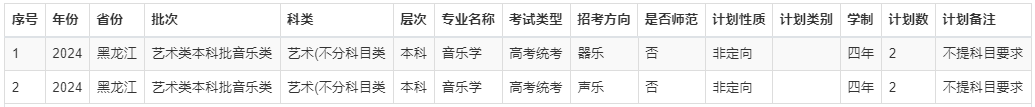 2024年航空大學錄取分數(shù)線（2024各省份錄取分數(shù)線及位次排名）_航空類高校錄取分數(shù)_各大航空學校錄取分數(shù)線