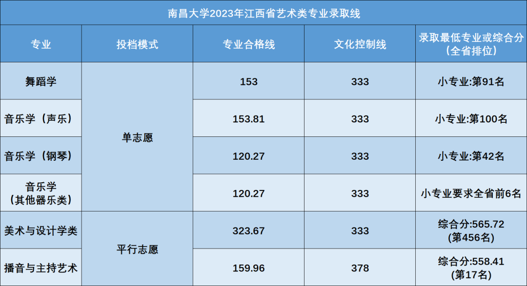 各大航空學校錄取分數(shù)線_2024年航空大學錄取分數(shù)線（2024各省份錄取分數(shù)線及位次排名）_航空類高校錄取分數(shù)