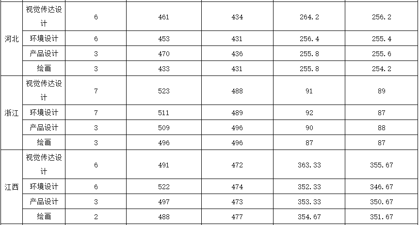 2023年安徽藝術學院錄取分數線(2023-2024各專業最低錄取分數線)_安徽學院藝術類錄取分數線_安徽大學藝術學院分數