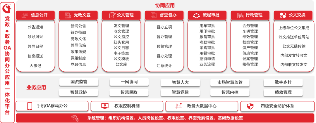 华天协同 | 政府事业单位“一网协同”之电子政务信创解决方案，AI深度融合，打造智慧政务办公新模式