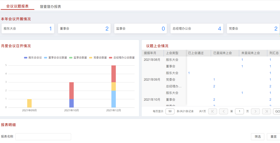 华天协同 | 政府事业单位“一网协同”之电子政务信创解决方案，AI深度融合，打造智慧政务办公新模式