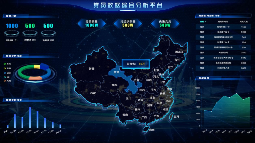 华天协同 | 政府事业单位“一网协同”之电子政务信创解决方案，AI深度融合，打造智慧政务办公新模式