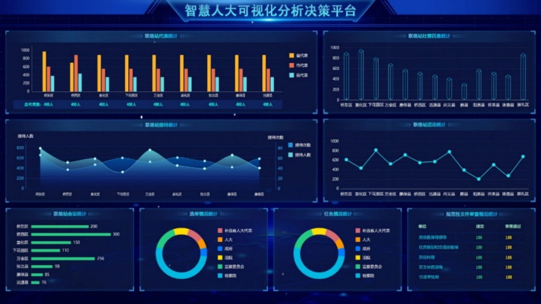 华天协同 | 政府事业单位“一网协同”之电子政务信创解决方案，AI深度融合，打造智慧政务办公新模式