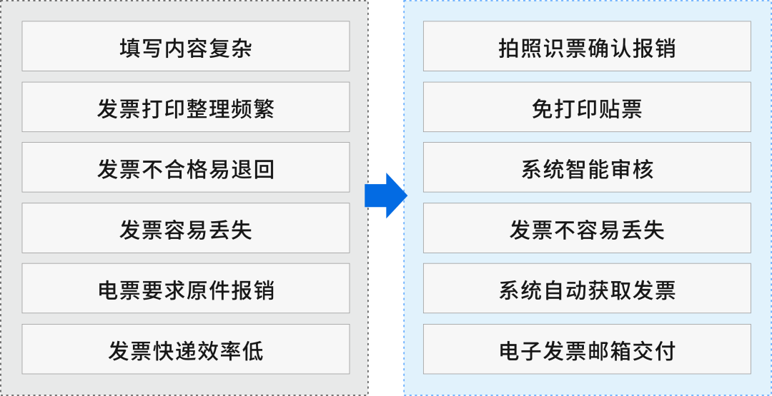 华天协同 | 智慧协同+数电票开/收全场景解决方案，赋能企业降低运营成本、防范税务风险