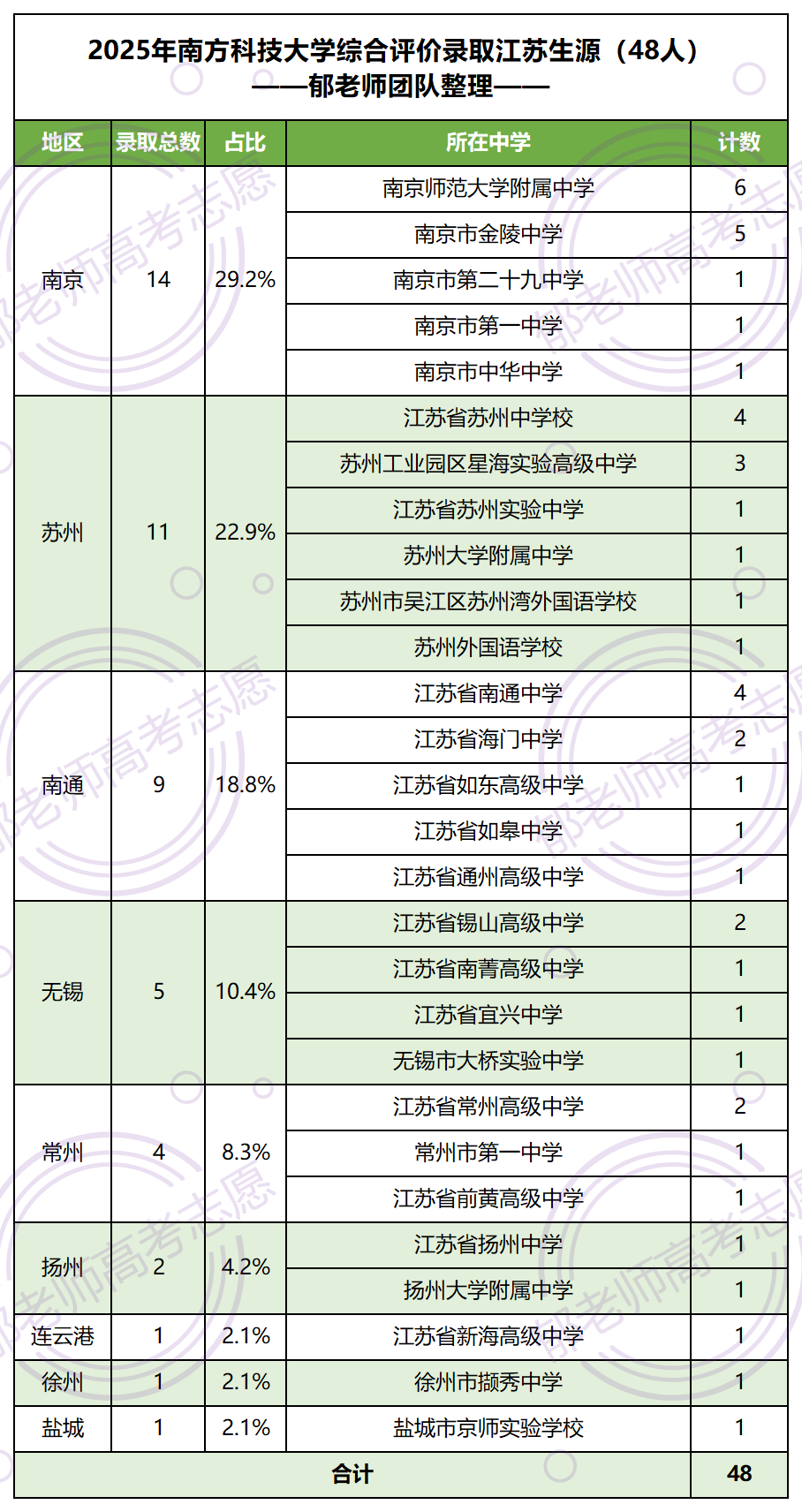 郁老师高考志愿官网