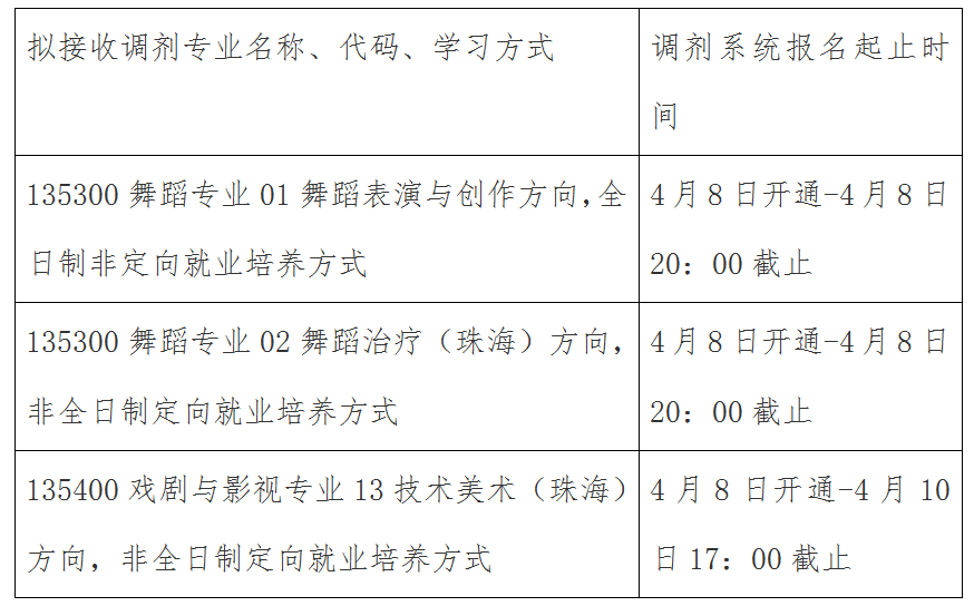 北京传媒大学录取分数线_北京传媒大学高考录取分数线_北京传媒大学专业录取分数线