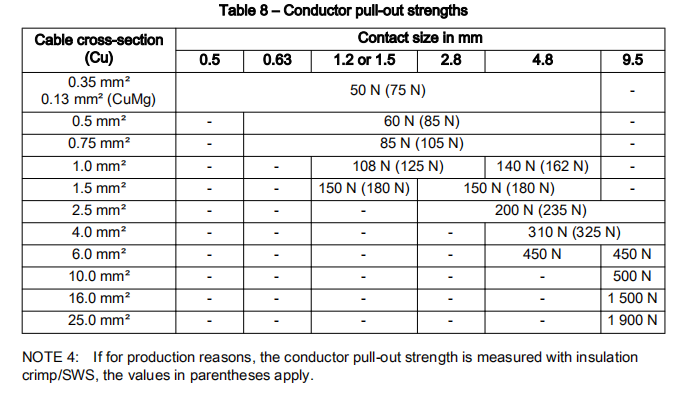 聊聊连接器的标准02-LV214的图14