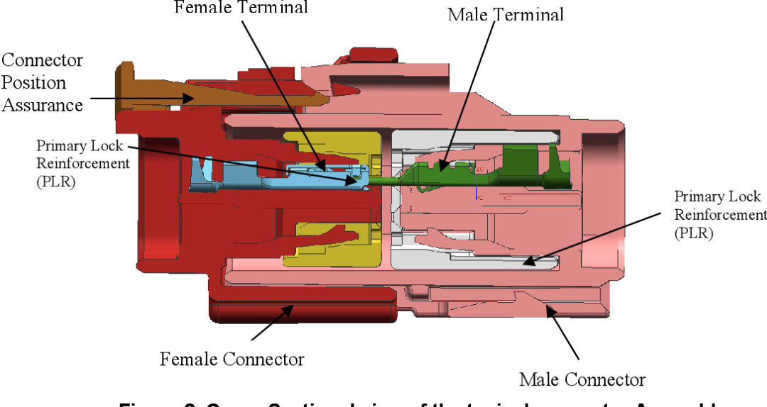 聊聊连接器的标准02-LV214的图11