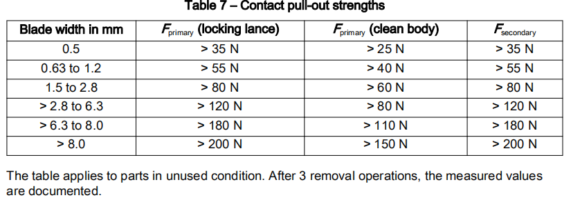 聊聊连接器的标准02-LV214的图9