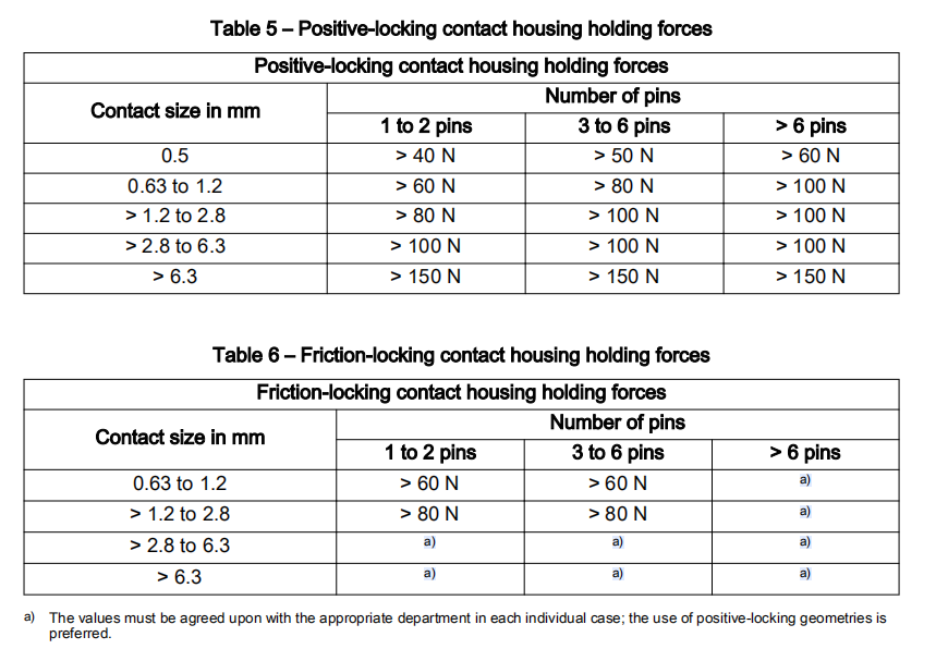 聊聊连接器的标准02-LV214的图8