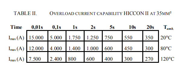 车载高压连接器模块化设计思路的图8