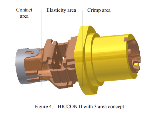 车载高压连接器模块化设计思路的图6