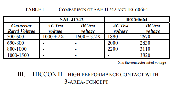 车载高压连接器模块化设计思路的图5