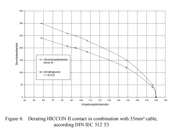 车载高压连接器模块化设计思路的图9