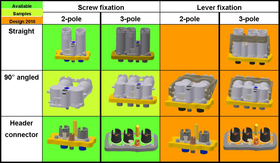车载高压连接器模块化设计思路的图2