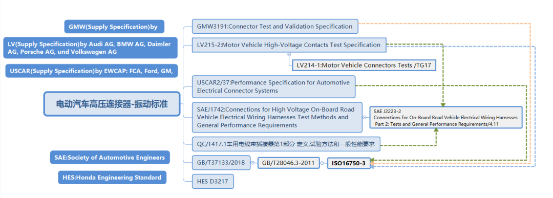 车载高压连接器模块化设计思路的图15