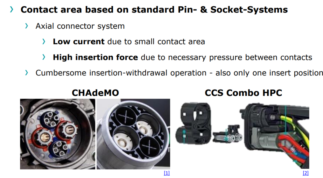 聊聊商用车MW级充电的图14