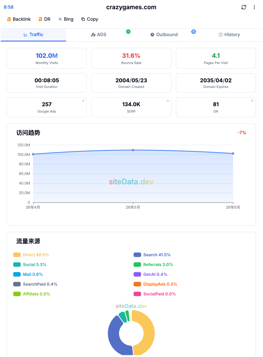 游戏网站业务投资合作 海外游戏平台建设 寻资金共创长期回报