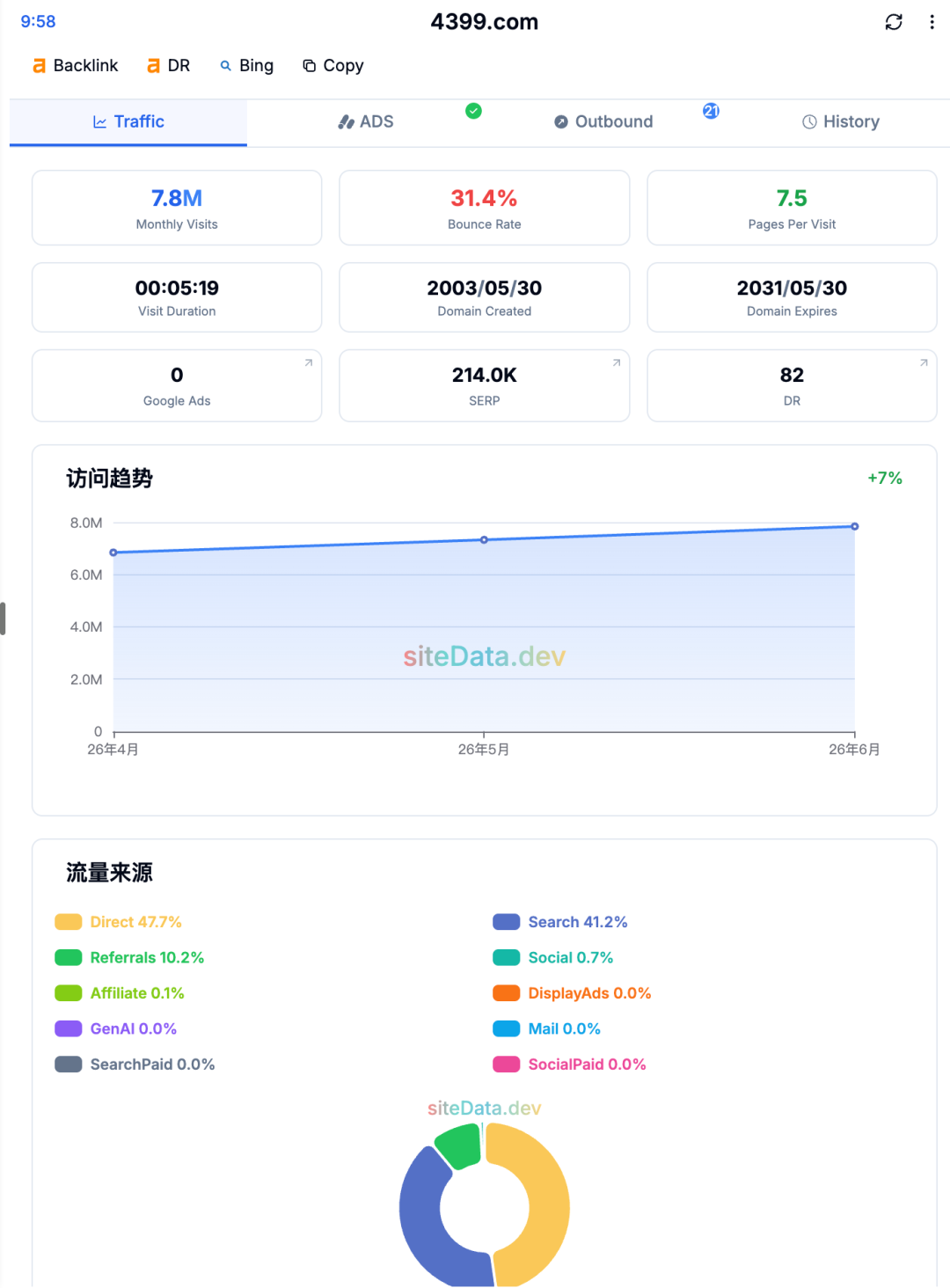 游戏网站业务投资合作 海外游戏平台建设 寻资金共创长期回报