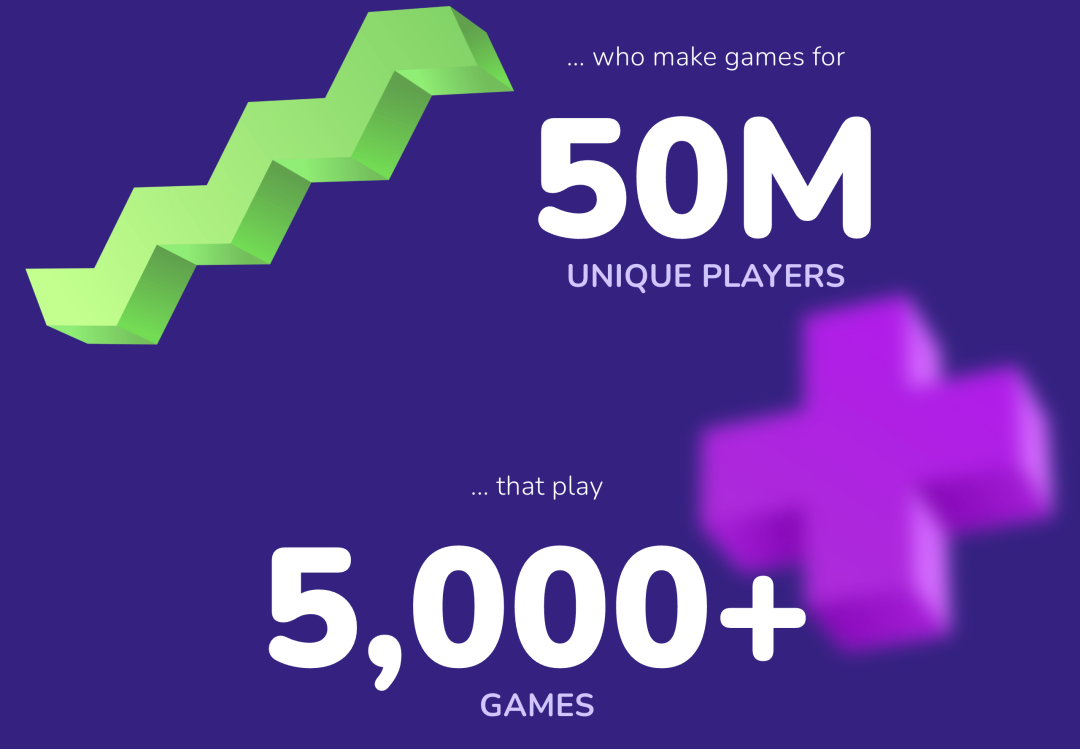 游戏网站业务投资合作 海外游戏平台建设 寻资金共创长期回报