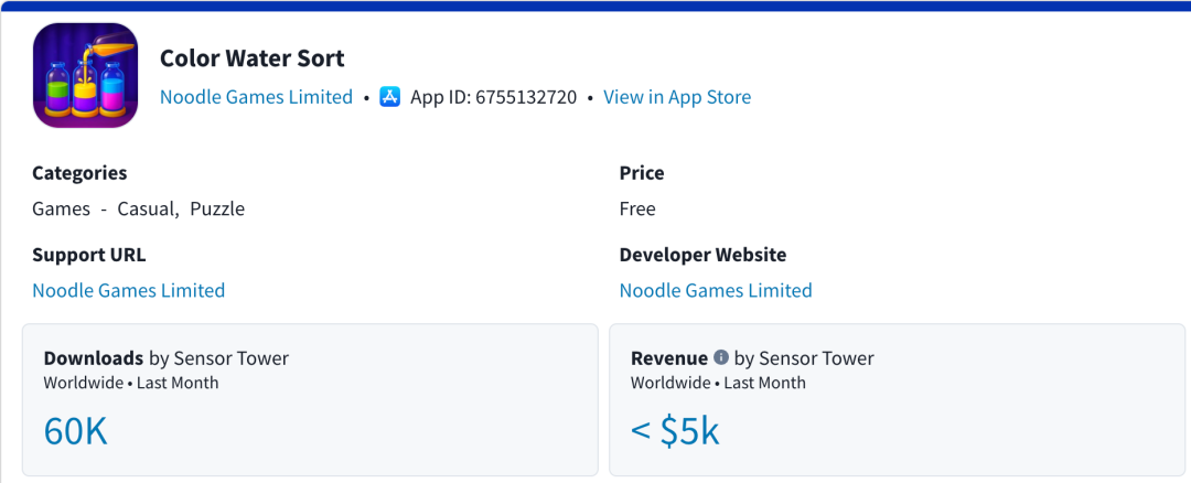 休闲游戏开发商Noodle Games上个月收入5万美金 旗下多款产品月入过万