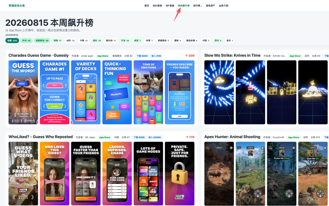 越南ABI游戏公司iOS月收入300万美元 新作Topicdom玩法解析