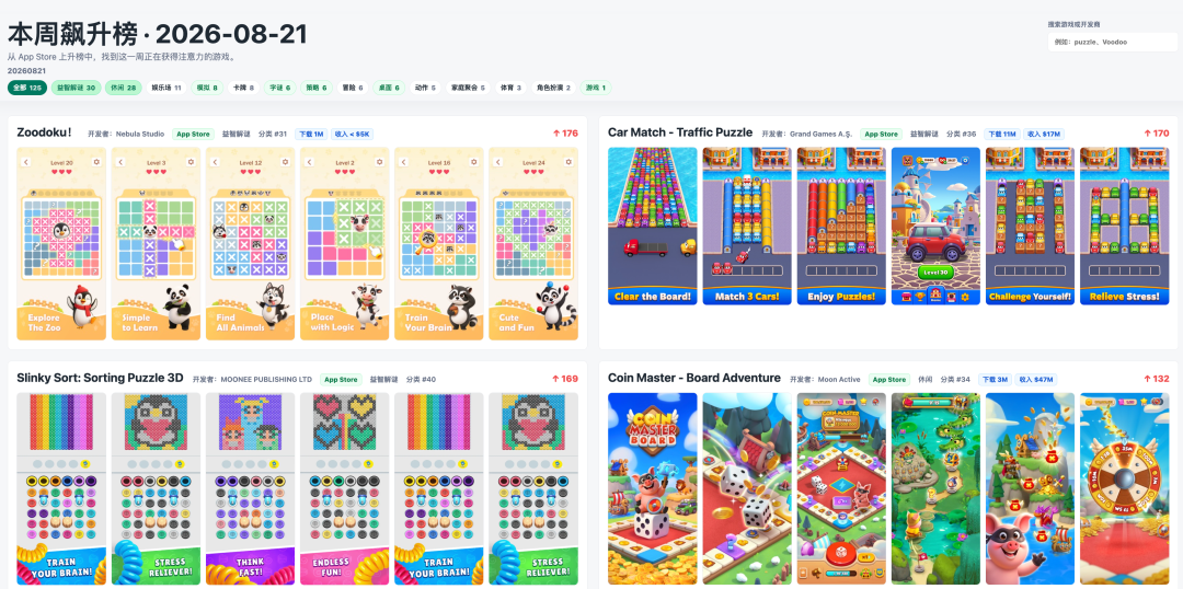 Nebula Studio新品Zoodoku排名飙升176位｜iOS美区下载破百万的逻辑解谜游戏