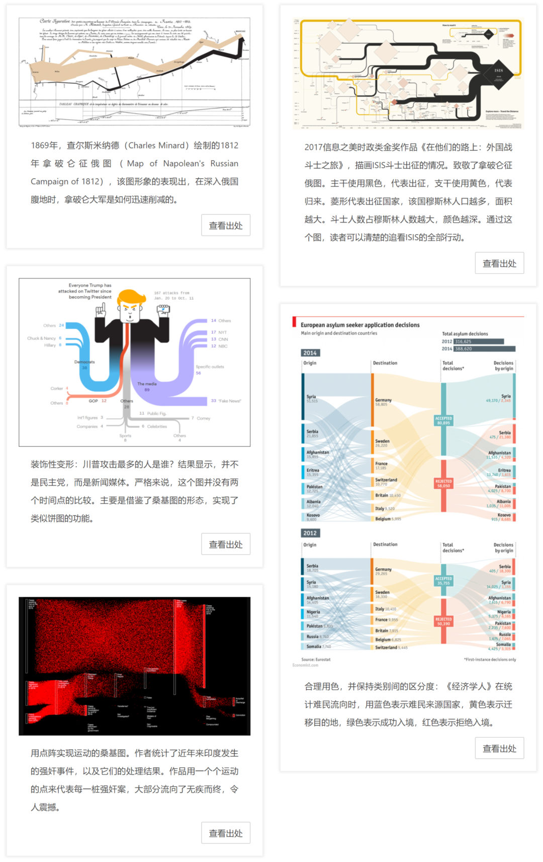 Python数据科学 自由微信 Freewechat