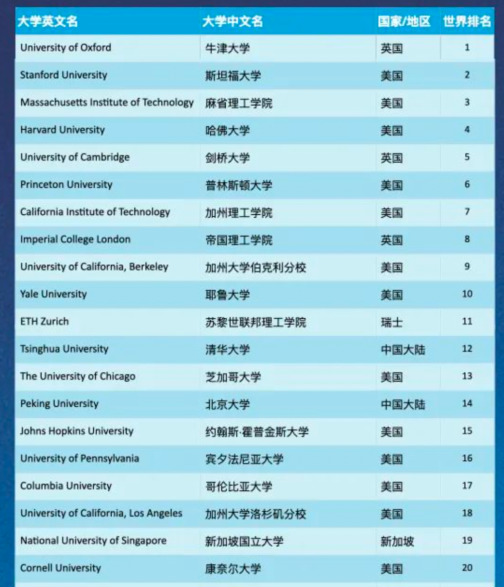 名校排名_名校排行榜_名校排行榜名牌大学