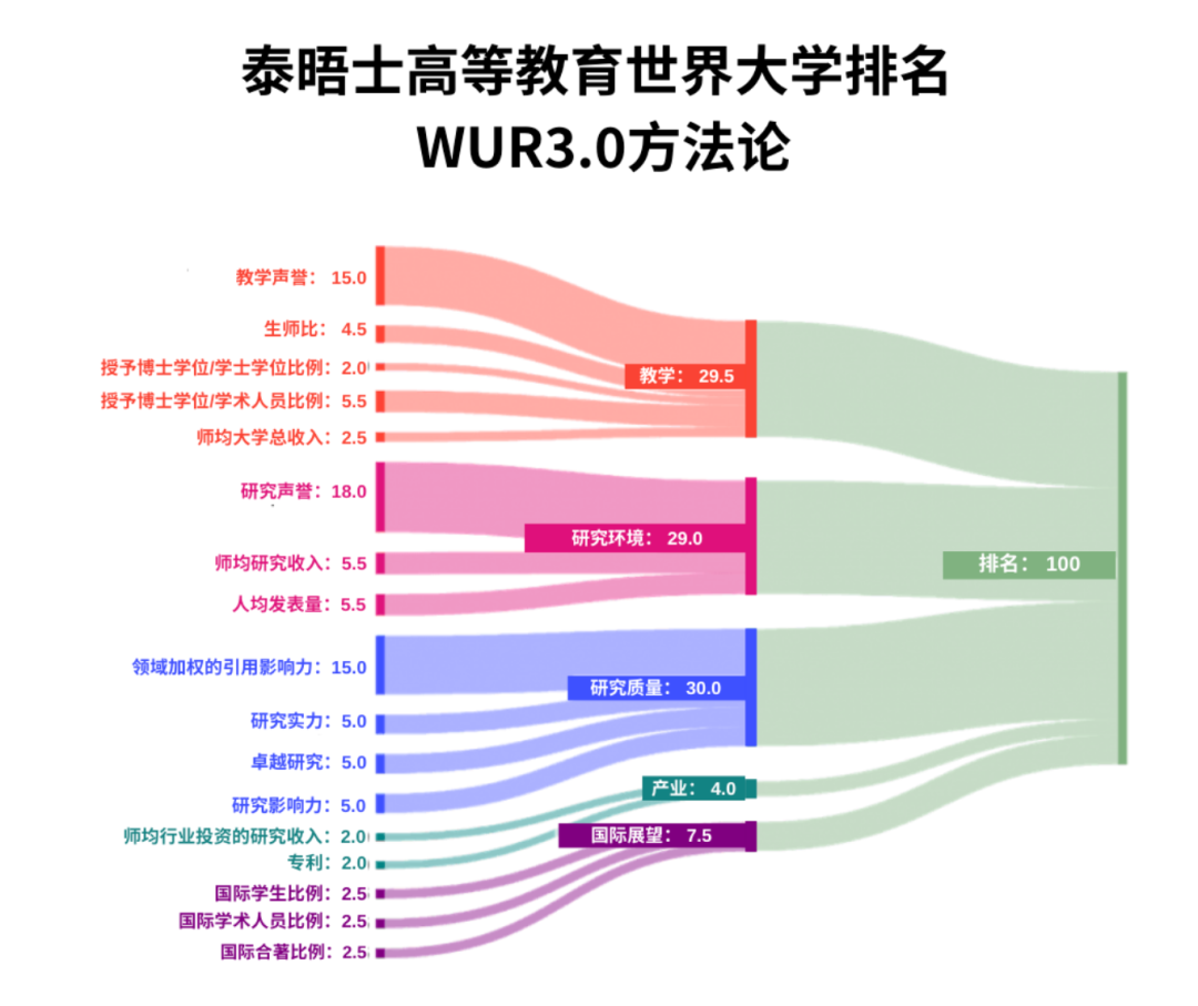 名校排行榜名牌大学_名校排名_名校排行榜