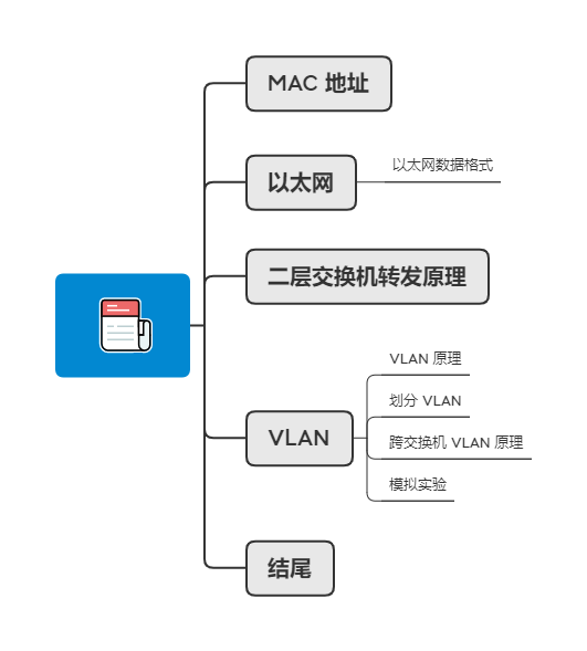 文章关联图片